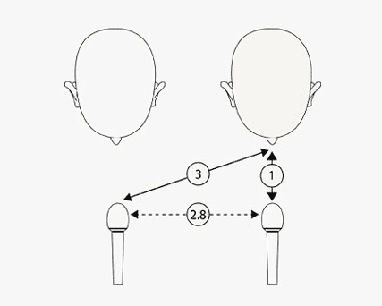 Boundary Mic Placement: Where Best To Put It
