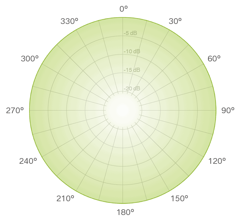 What is the Best Mic Pattern for Vocals?