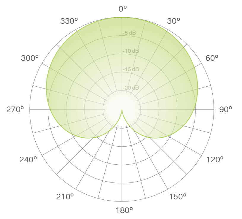 What is the Best Mic Pattern for Vocals?