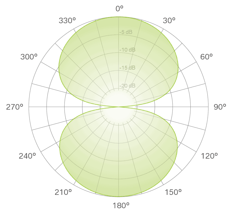 What is the Best Mic Pattern for Vocals?