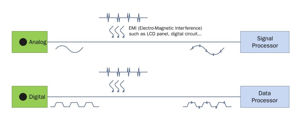 Digital vs Analog Microphone: Uses & Technologies