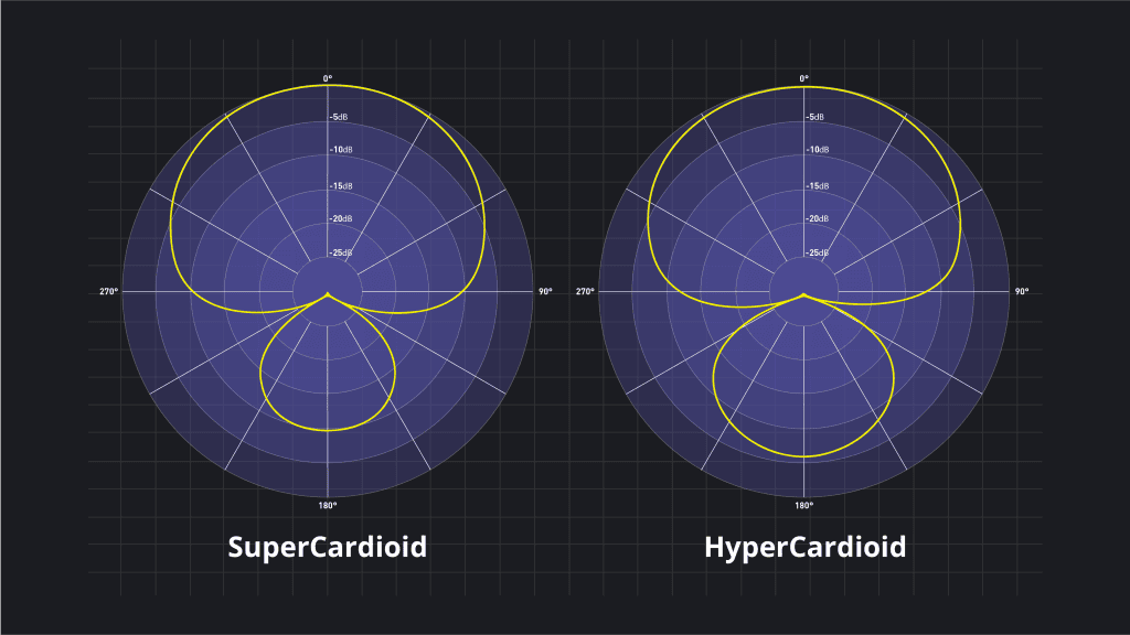 Hypercardioid vs Supercardioid Mic: What are the Differences?