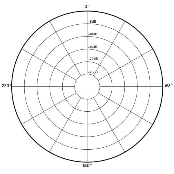 How Polar Patterns Affect Sound Capture in Microphones