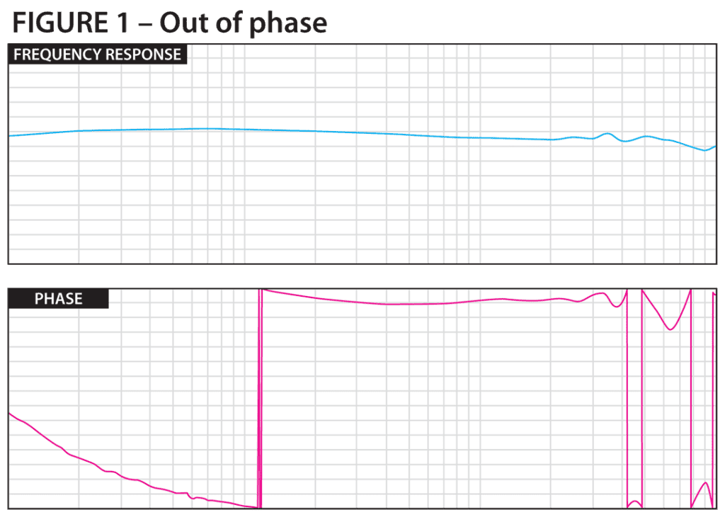 A Comparison of Flat vs. Shaped Frequency Responses