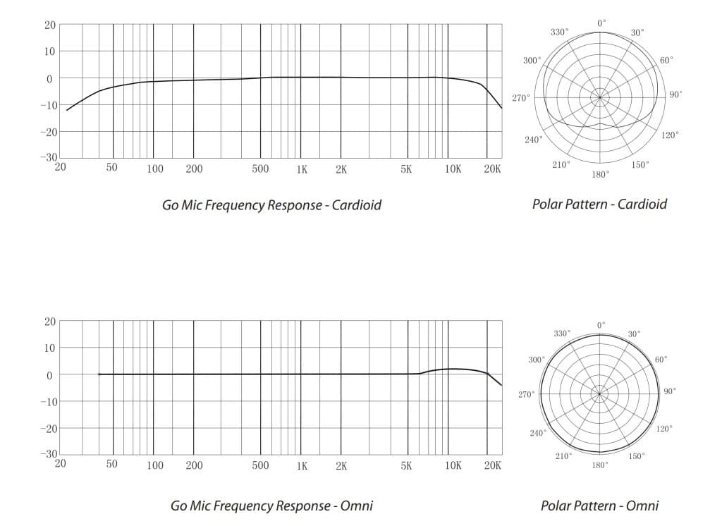 How to Read Microphone Frequency Response Charts