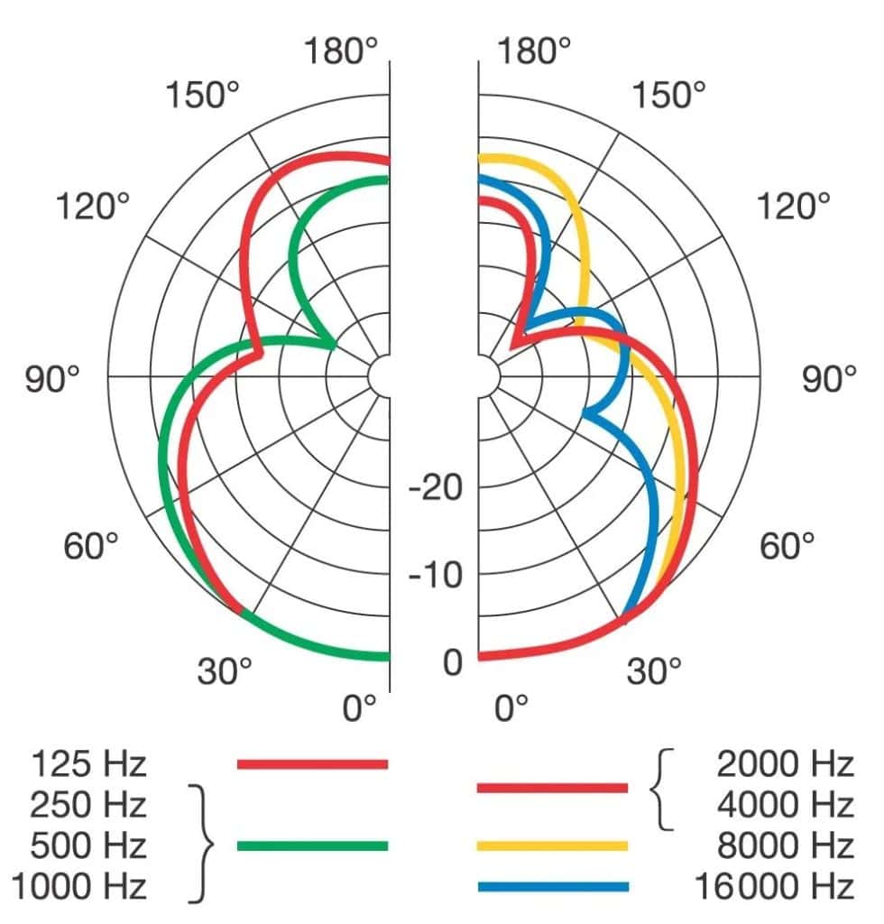 The Relationship of Frequency Response and Sound Quality