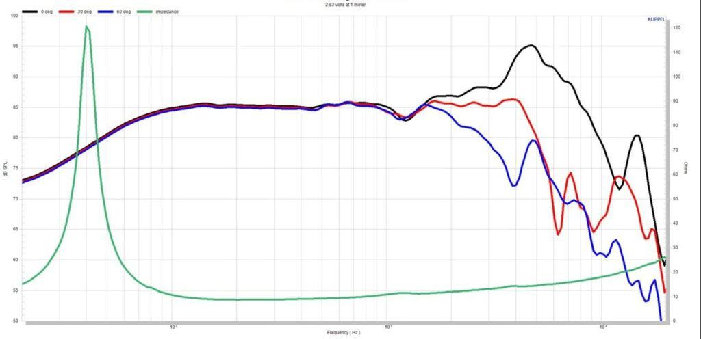 Your Guide to Understanding Frequency Response Curves and Peaks
