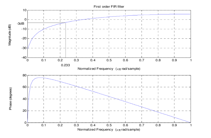 Your Guide to Understanding Frequency Response Curves and Peaks