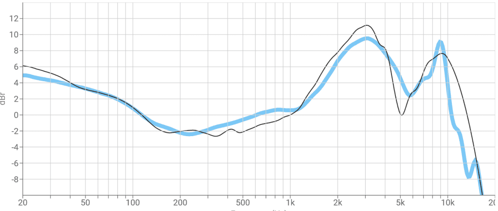 Your Guide to Understanding Frequency Response Curves and Peaks