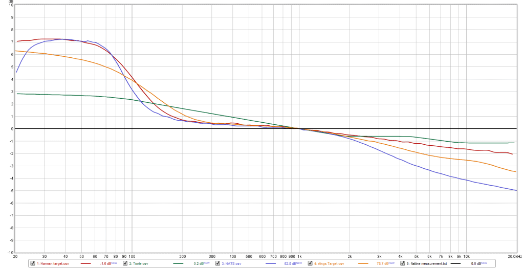 Your Guide to Understanding Frequency Response Curves and Peaks