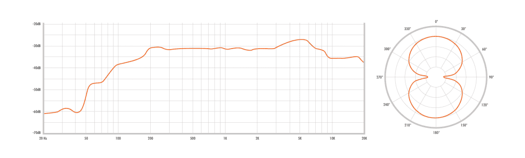 Your Guide to Understanding Frequency Response Curves and Peaks