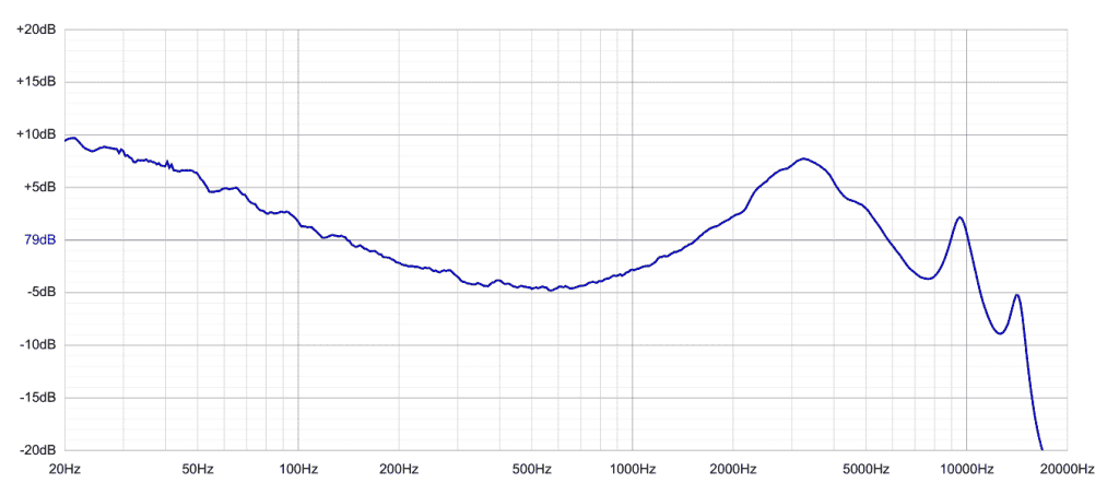 Your Guide to Understanding Frequency Response Curves and Peaks