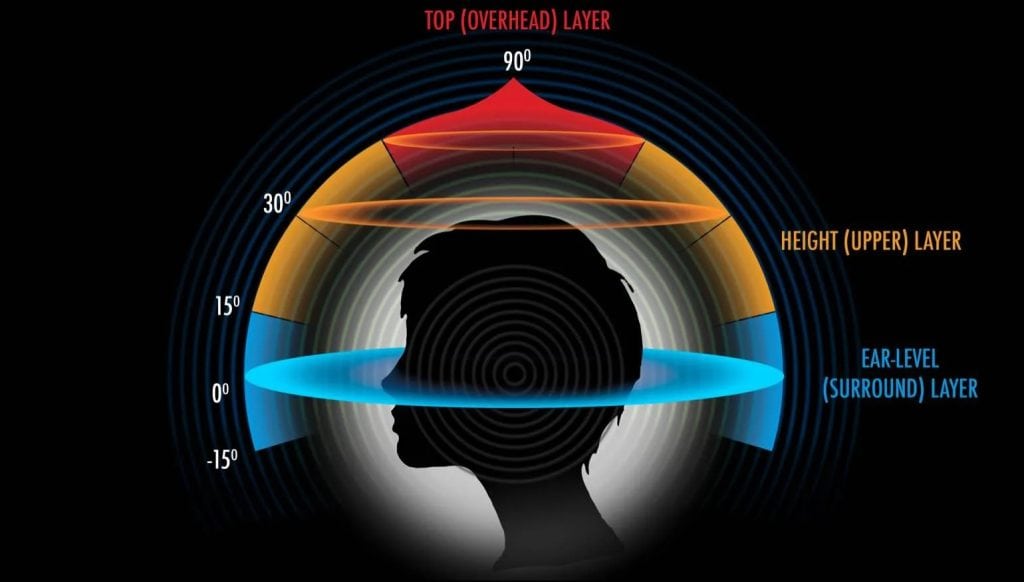 How Binaural Recording Achieves True Stereo Immersion
