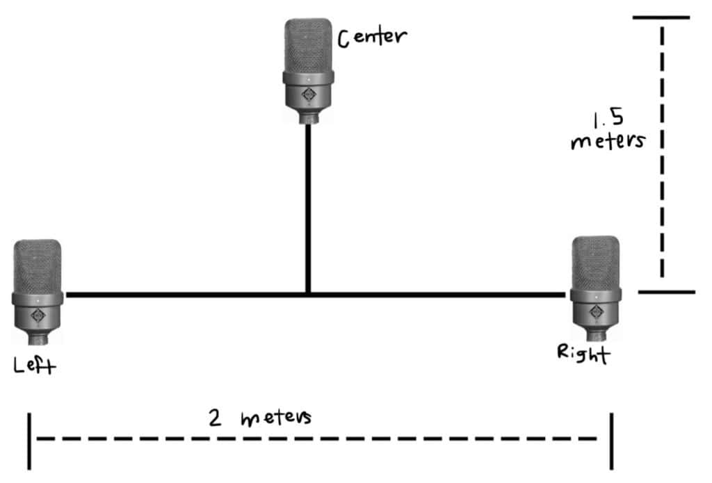Your Complete Guide to the Decca Tree Mic Technique