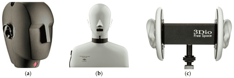 How Binaural Recording Achieves True Stereo Immersion
